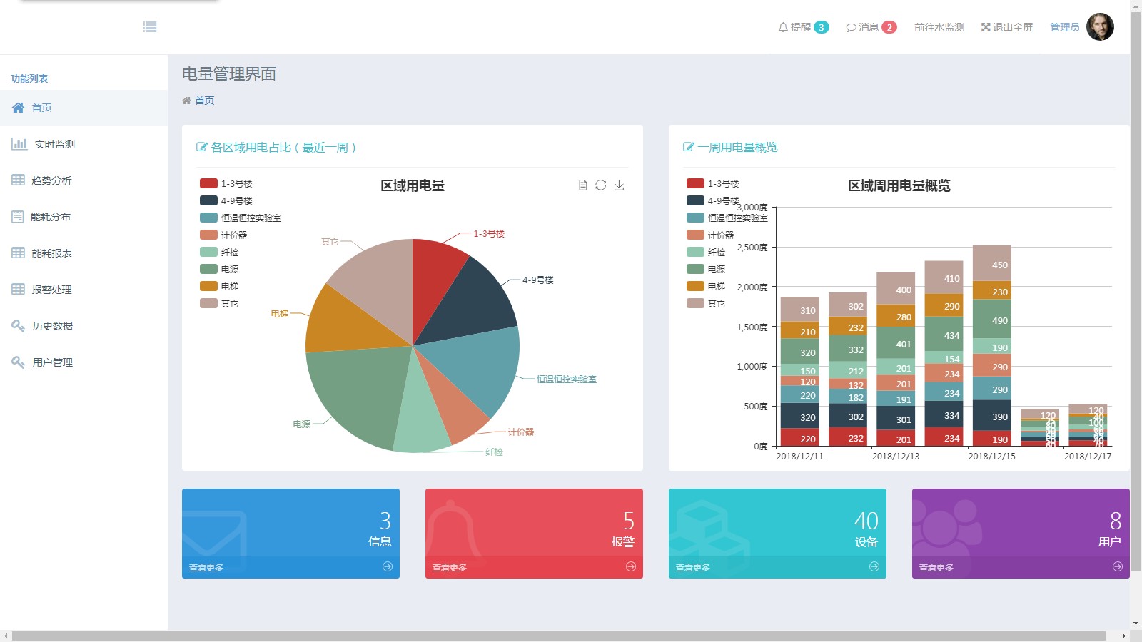 企业能源管理系统